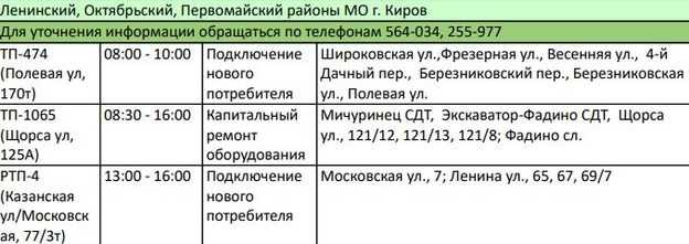 Московская, Ленина, Весенняя: список домов, где отключат электричество