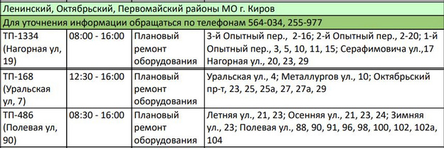 16 ноября в Кирове пройдут отключения электричества