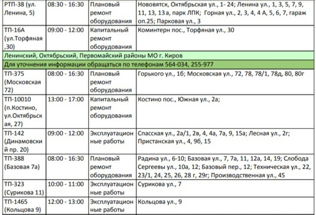 В Кирове 22 марта десятки домов останутся без электроэнергии