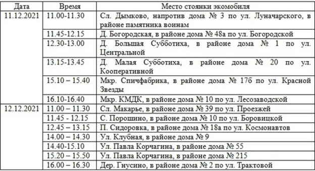 В Кирове установили контейнеры для сбора ртутьсодержащих отходов