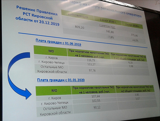 «Мусорный» тариф в Кировской области сначала снизится на 7,8%, а потом вырастет на 4%