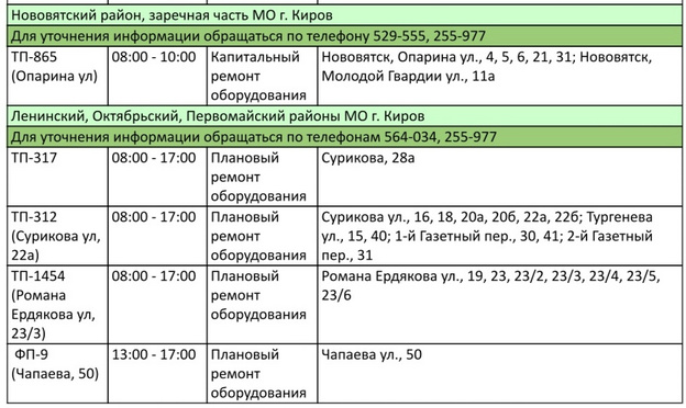 Технические условия крымэнерго. Справочник крымэнерго. График отключения света по абхазии. Ейск график отключения электричества. График отключения электроэнергии воронеж 2022 года 3 декабря.