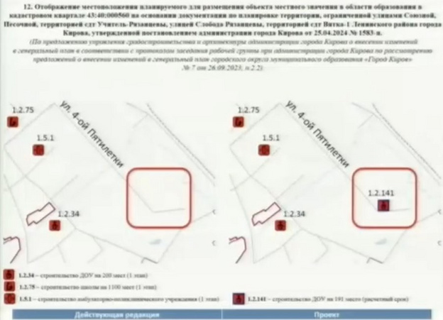 Гордума утвердила изменения в генплан Кирова. Какие новые объекты появятся и что возмутило депутатов