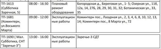 16 августа в Кирове пройдут плановые отключения электричества. Список домов