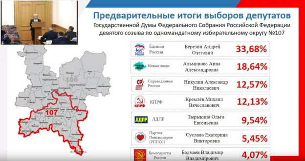 Известны предварительные итоги выборов в Кировской области