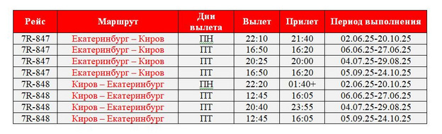 Стало известно расписание прямых авиарейсов из Кирова в Екатеринбург