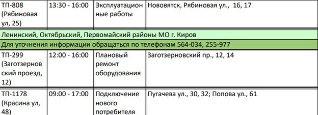 Пугачёва, Попова: список домов, где 1 марта в Кирове отключат электричество