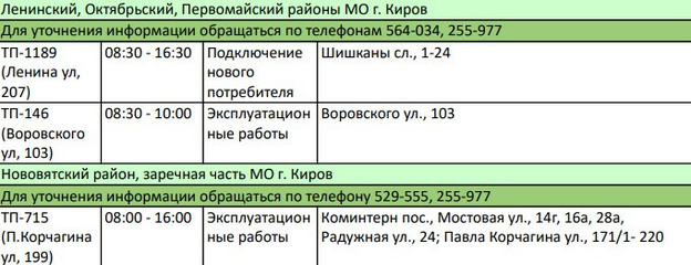 Воровского, Павла Корчагина: список домов, где отключат электричество