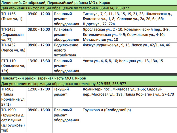 Щорса, Упита: список домов, где в Кирове отключат электричество