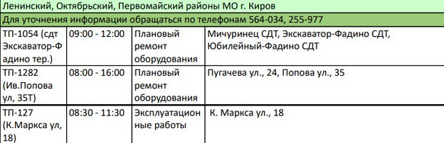 4 октября в Кирове и пригороде точечно отключат электричество