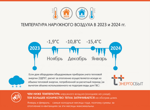 Кировчанам объяснили, почему в январе за отопление пришлось заплатить больше