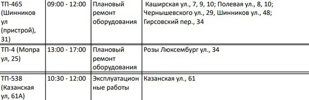 14 декабря в Кирове пройдут отключения электричества