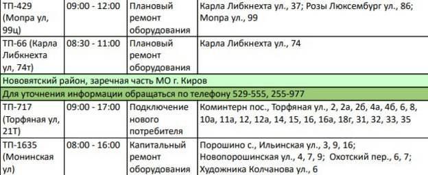 Мостовицкая, Рудницкого: список домов, где 14 ноября в Кирове отключат электричество