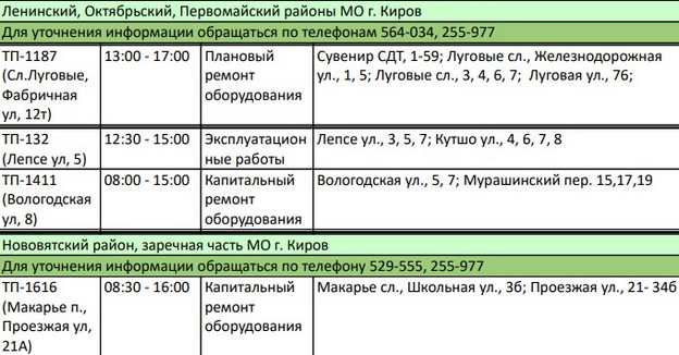 В пятницу более десятка домов Кирова останутся без электричества