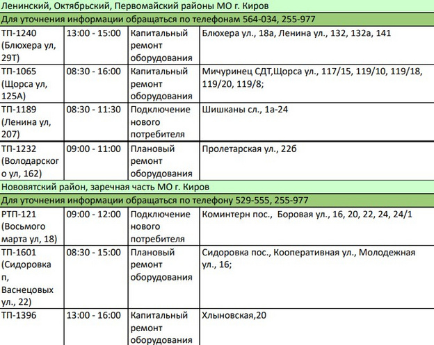 Блюхера, Пролетарская, Хлыновская: список домов, где отключат электричество