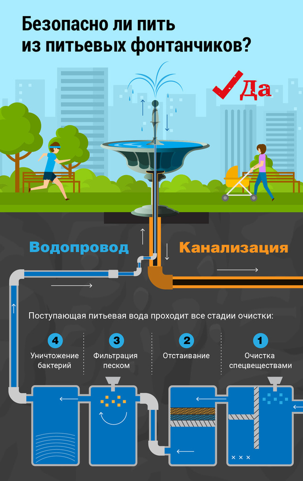 Питьевые фонтанчики в Кирове: где они установлены и безопасно ли из них пить?