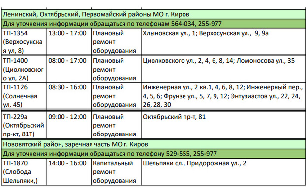 В Кирове в десятках домов отключат электричество