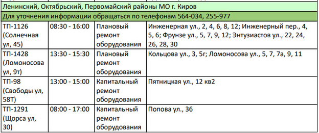 Во всех районах Кирова отключат электричество