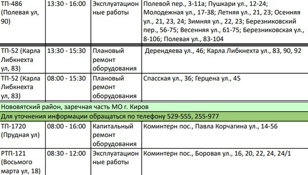 30 марта в Кирове десятки домов останутся без электричества