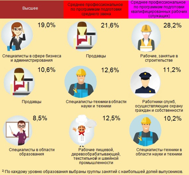 Профессии в сфере образования