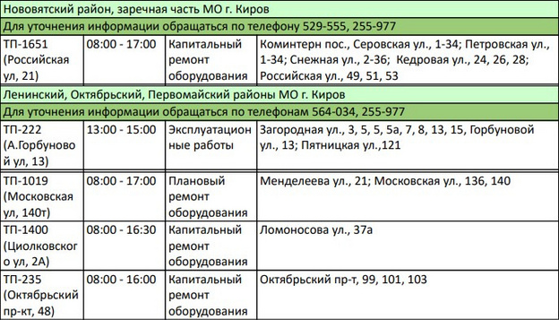 В понедельник в Кирове света не будет в домах на Московской, Октябрьском проспекте и Коминтерне