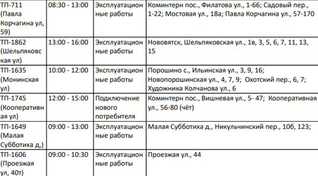Ленина, Азина: список домов Кирова, где 17 декабря отключат электричество