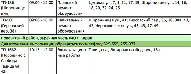29 февраля десятки кировчан останутся без электричества