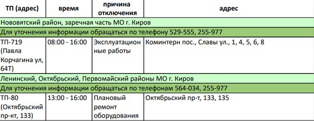 19 января в Кирове точечно отключат электричество. Список домов