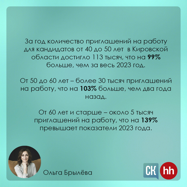 Рынок труда на пороге перемен. Интервью с директором филиала hh.ru Ольгой Брылёвой