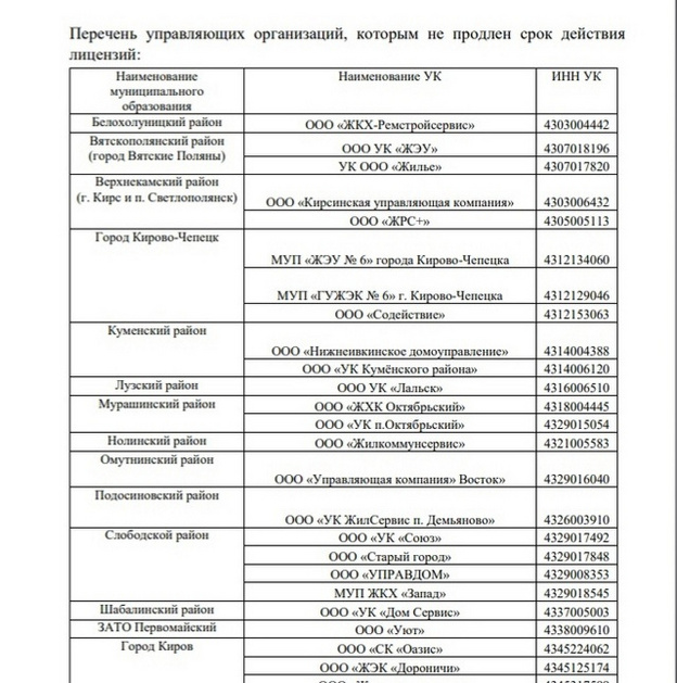 Список управляющих компаний, которым не продлят лицензию в Кировской области