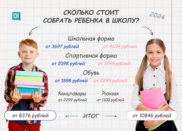 Сколько стоит собрать ребёнка в школу в 2024 году?