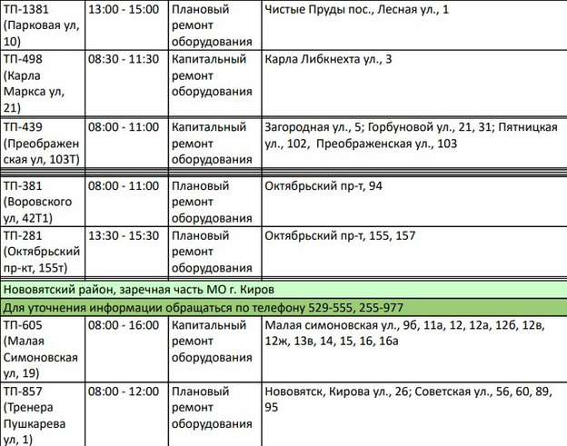 Преображенская, Пятницкая: список домов Кирова, где 21 мая отключат электричество