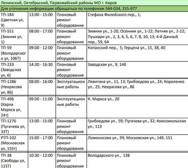 Карла Маркса, Пугачёва: список домов Кирова, где отключат электричество 25 марта