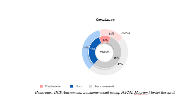 Индекс RSBIr в Кировской области обновил исторический максимум