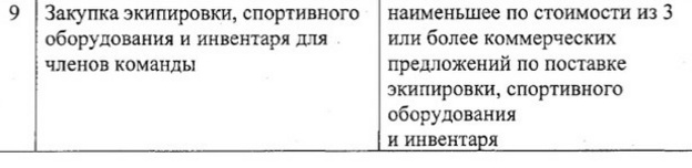 Известно, сколько денег будут выделять кировскому футбольному клубу «Динамо» из бюджета области
