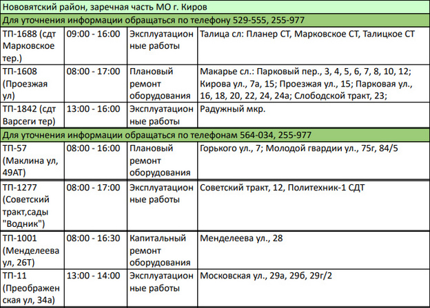 Опубликовали список домов в Кирове, в которых 21 июля отключат электричество