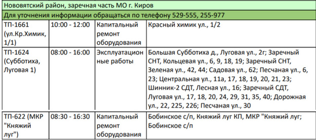 20 декабря десятки домов в трёх районах Кирова останутся без электричества