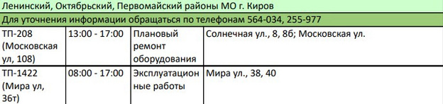 Солнечная, Московская: список домов, где отключат электричество