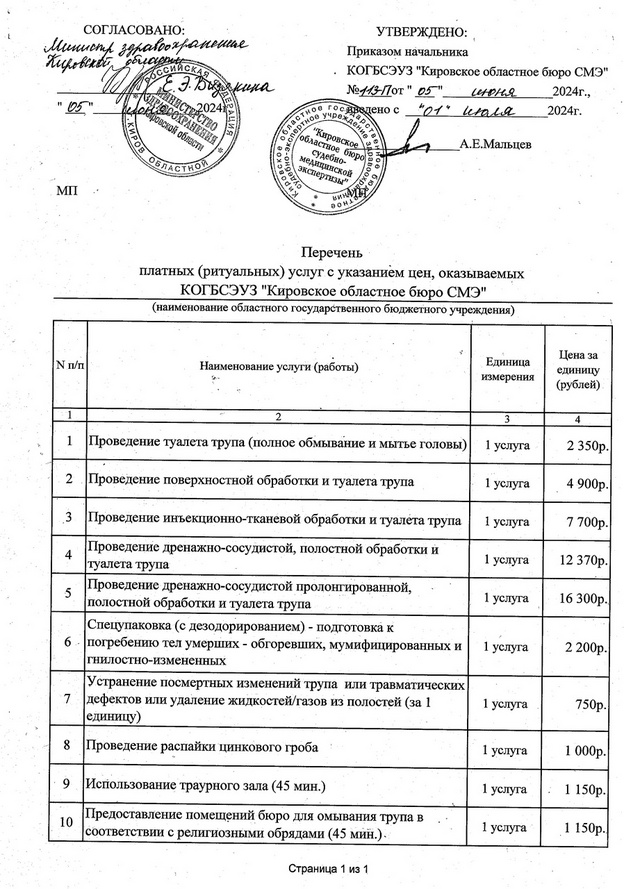 Сколько стоит умереть в Кирове в 2025 году?