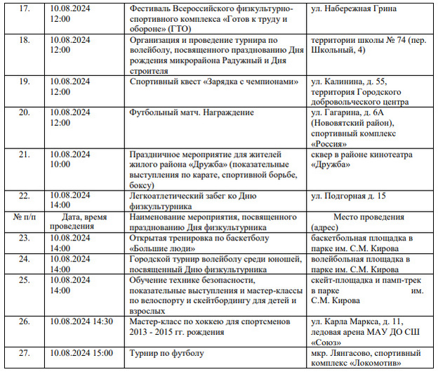 В Кирове отметят День физкультурника. Программа праздника