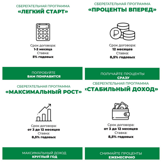 Вложить деньги выгодно сбербанк. Принципы сберегательных банков. Организация сберегательного дела. Основы организации сберегательного дела. Потребительская и сберегательная модели.