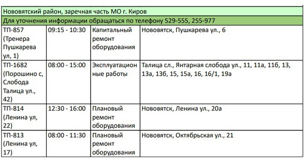 30 сентября в Кирове без электричества останутся десятки домов