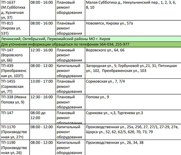 В пятницу во всех районах Кирова точечно отключат электричество