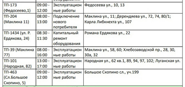 В Кирове около сотни домов останутся без электроэнергии 17 мая