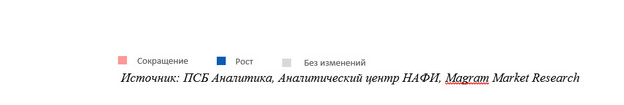 Индекс RSBIr в Кировской области обновил исторический максимум