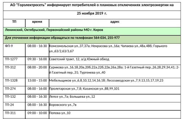 Карта отключения новосибирск электроэнергии