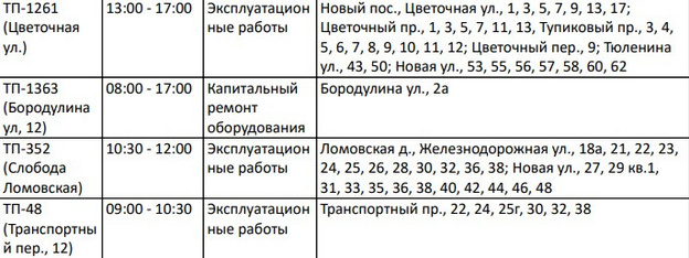 Транспортный проезд, улица Новая: список домов Кирова, где 13 декабря не будет света