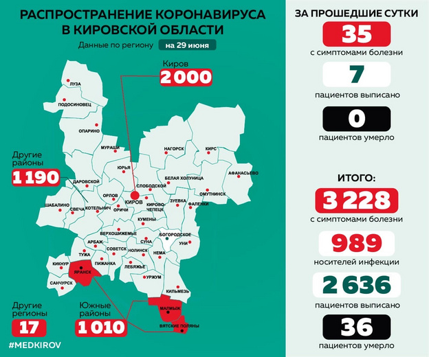 За три дня в Вятскополянском районе заболели коронавирусом 44 человека