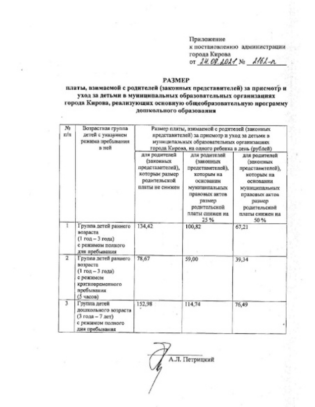 С 1 октября в Кирове увеличится плата за детский сад