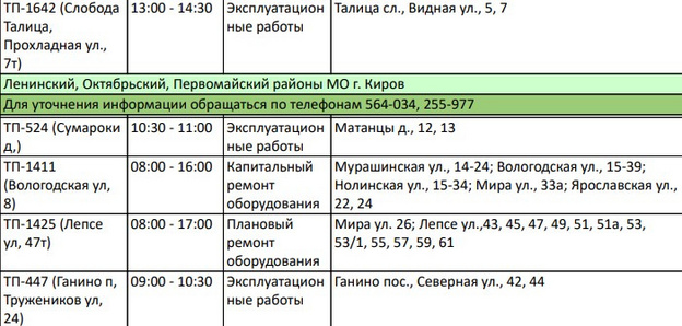 15 октября в Кирове и его пригороде отключат электричество
